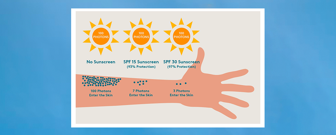 sunscreen yang spf 15